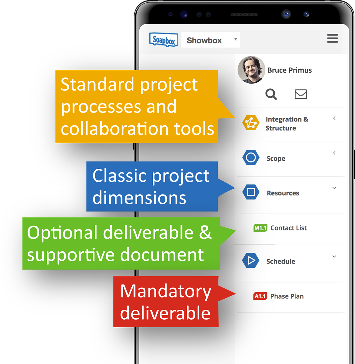 ProBox App - Screenshot Projektgovernance